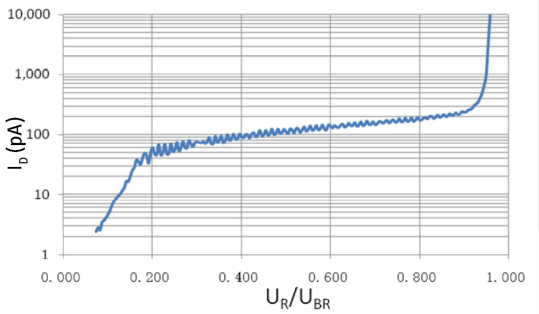 Si APD-LCC-Id v V.jpg