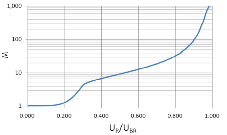 Si APD-LCC-MvV-1.jpg